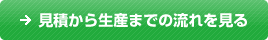 見積から生産までの流れを見る